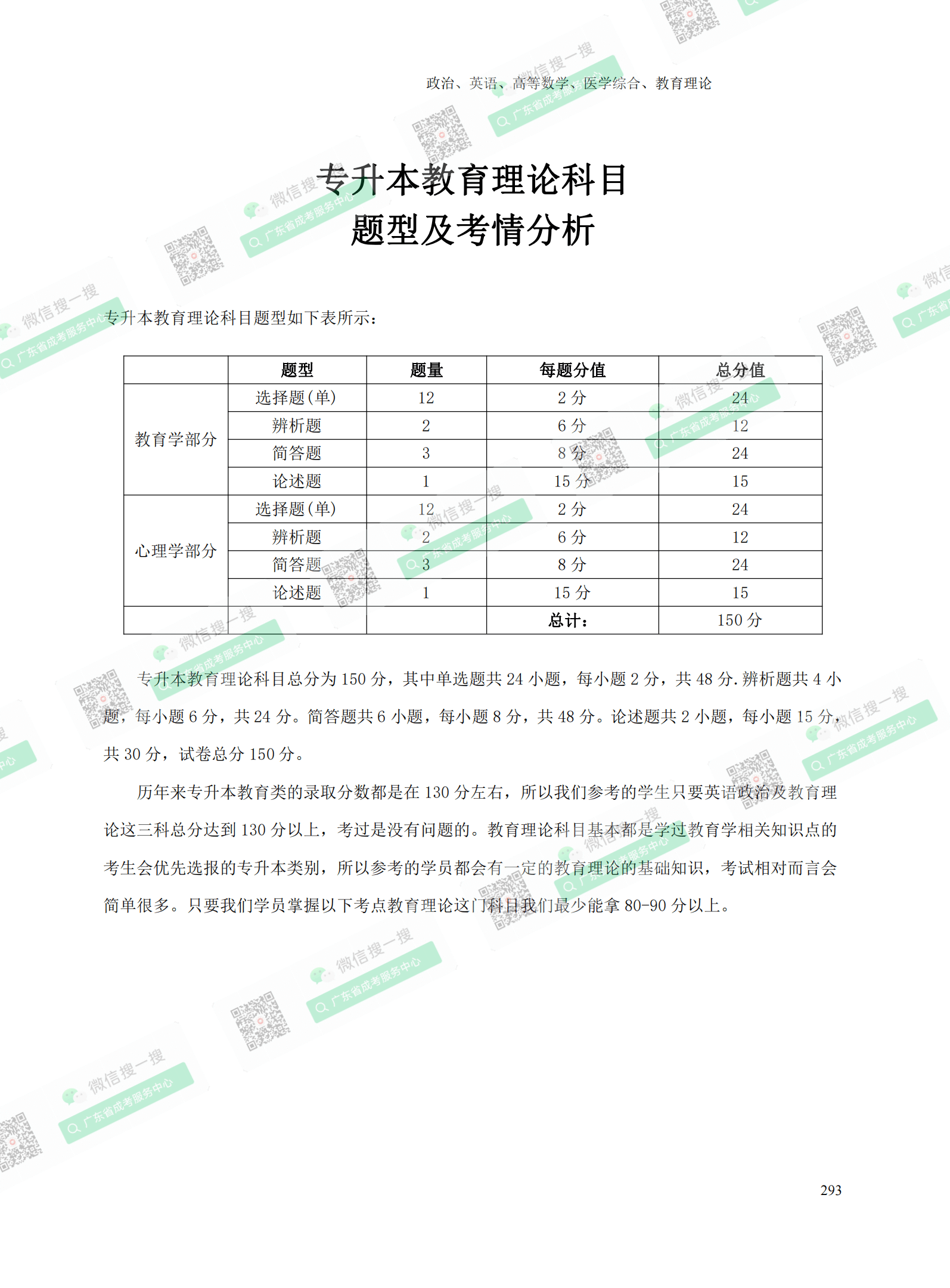 2021年專(zhuān)升本成人高考復(fù)習(xí)資料：教育理論科目（電子版，可下載）