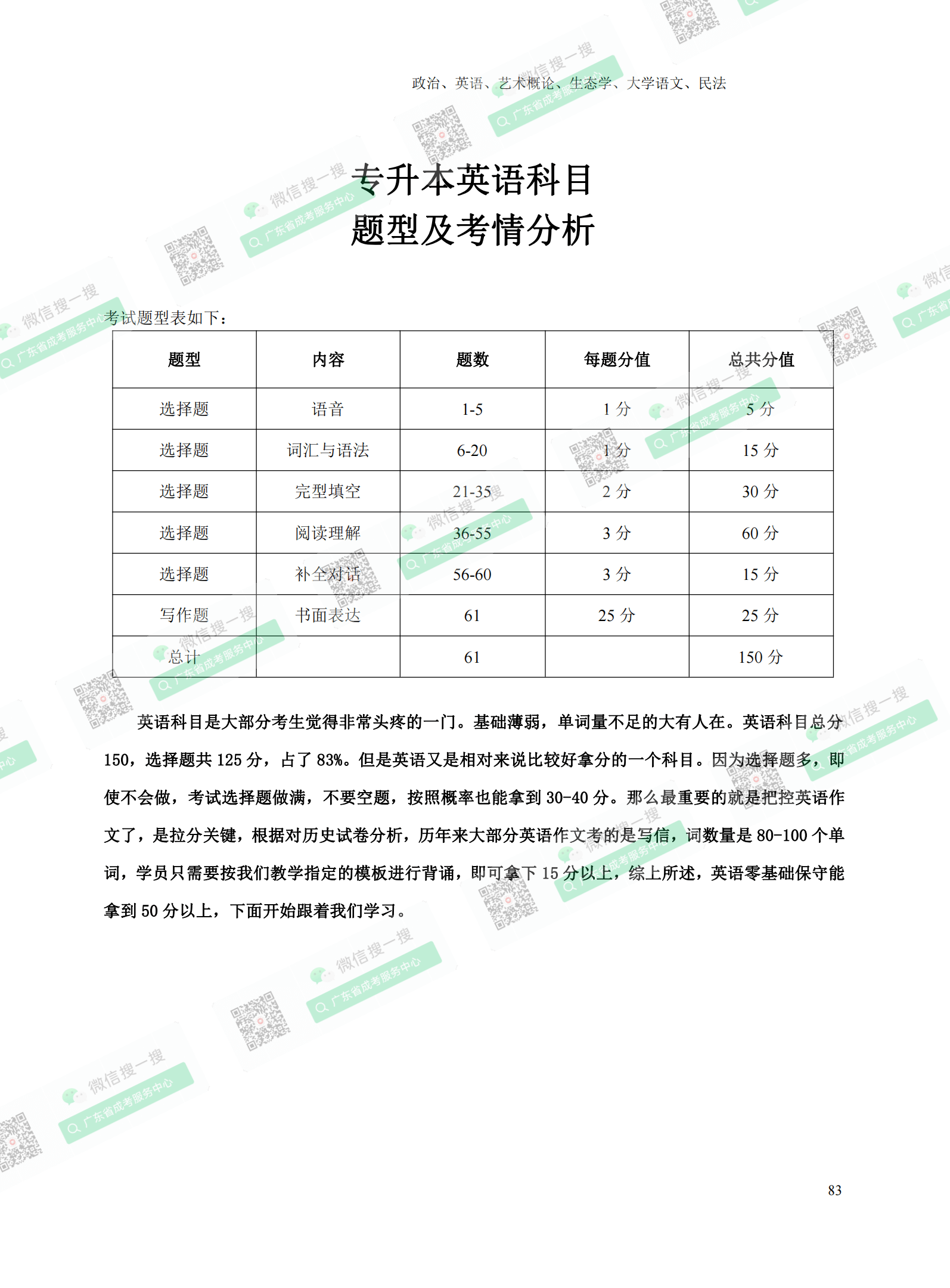 2021年專升本成人高考復(fù)習(xí)資料：英語科目（電子版，可下載）